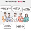 GRE/GMAT 없이 영국대학원 진학 하는법 - 국내 NCUK 프리마스터