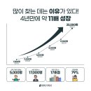 마인드휘트니스 부산명지점 이미지