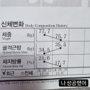 새롬관 | 2024년의 정지성