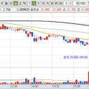 위너스 I&C 이미지