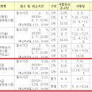 하우스터디 안성공도센터 독서실 | [하우스터디] 2021년 공무원 시험일정 안내