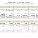 성남시 1인가구 힐링스페이스 이미지