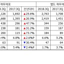 셀트리온 헬스케어 영업이익 73% 신장, 셀트리온이 순항중인 증거. 이미지