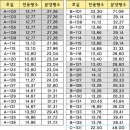 오피스디포세종 이미지