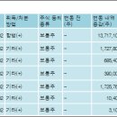 주식회사 엔에스쇼핑 이미지
