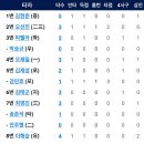 6월26일 삼성라이온즈 vs 한화이글스 이미지