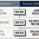 한강컴퓨터 티스토리