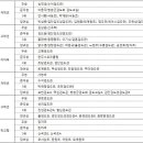 선인검도관 이미지