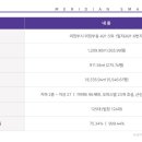 스마트중앙건설 주식회사 이미지