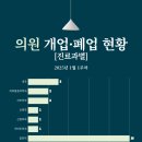 순천정신건강의학과의원 이미지