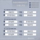 [6월 고등대회 조별 예선 경기 결과] 유소년 축구 경기 전문 촬영 &amp; 하이라이트 영상 제작 서비스 | 스카웃박스 이미지