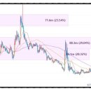 에스엠메딕스 이미지