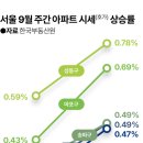 대로부동산중개 이미지