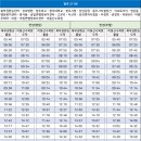 미원5리 티스토리