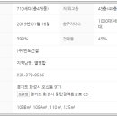 오산동 여울공원 앞 이미지