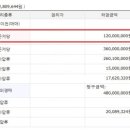 성서푸른마을