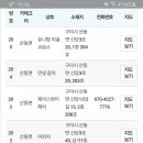 웰메이드선산점