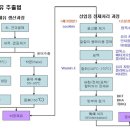 식용유 제조공정을 통해 본 정제식용유의 문제점 이미지