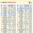 세민내과의원 이미지