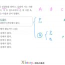 이스토리 네이버블로그