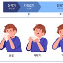 백일해 증상 주사 예방접종 이미지