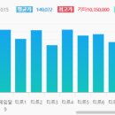 (주)오딘