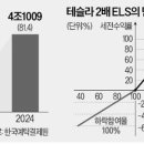 나라골프존 이미지