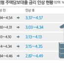 커지는 '빚' 경보음 .. 금융위기 직전 미국과 비슷 이미지