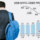현대실업 이미지