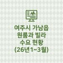 중부공인중개사사무소 | 여주시 가남읍 원룸과 빌라 수요 현황(26년 1~3월)