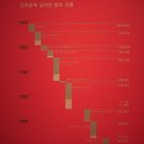 경희궁의 역사 Ⅰ[경희궁 원형,광해군의 창건~조선후기]