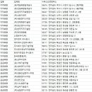 태은건설주식회사 이미지