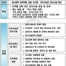 장례문화지원센타