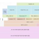 홍익대 대학로 아트센터 대극장 이미지