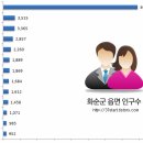 한천면 영외 출장소 이미지