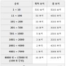 아레나를 위한 파티 구성과 TP 퍼펙트가이드, 아레나 등산 요령 이미지