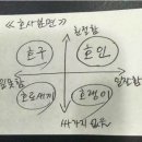 제이&제이상사