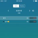 17.08.29 미라클모닝 113일차 - 나는 오늘도 나를 응원한다 이미지