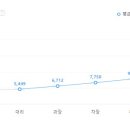 (주)코스맥스코리아 이미지