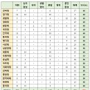 웹스터영어 원격학원