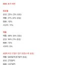 2026년2분기 스마트폰시장 점유율/매출/ASP.jpg 이미지