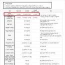 기비상설
