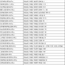 경남부동산중개인사무소 이미지