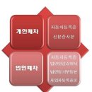 정식 허가 폐차장/당진시 폐차 매입합니다 이미지