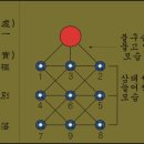금척
