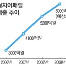 형지어패럴 네이버블로그