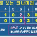 용용죽겠지 이미지
