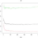 앙상블(ensemble) 이미지
