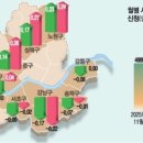 젊은용산
