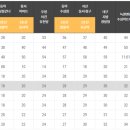 선스포츠프라자 이미지